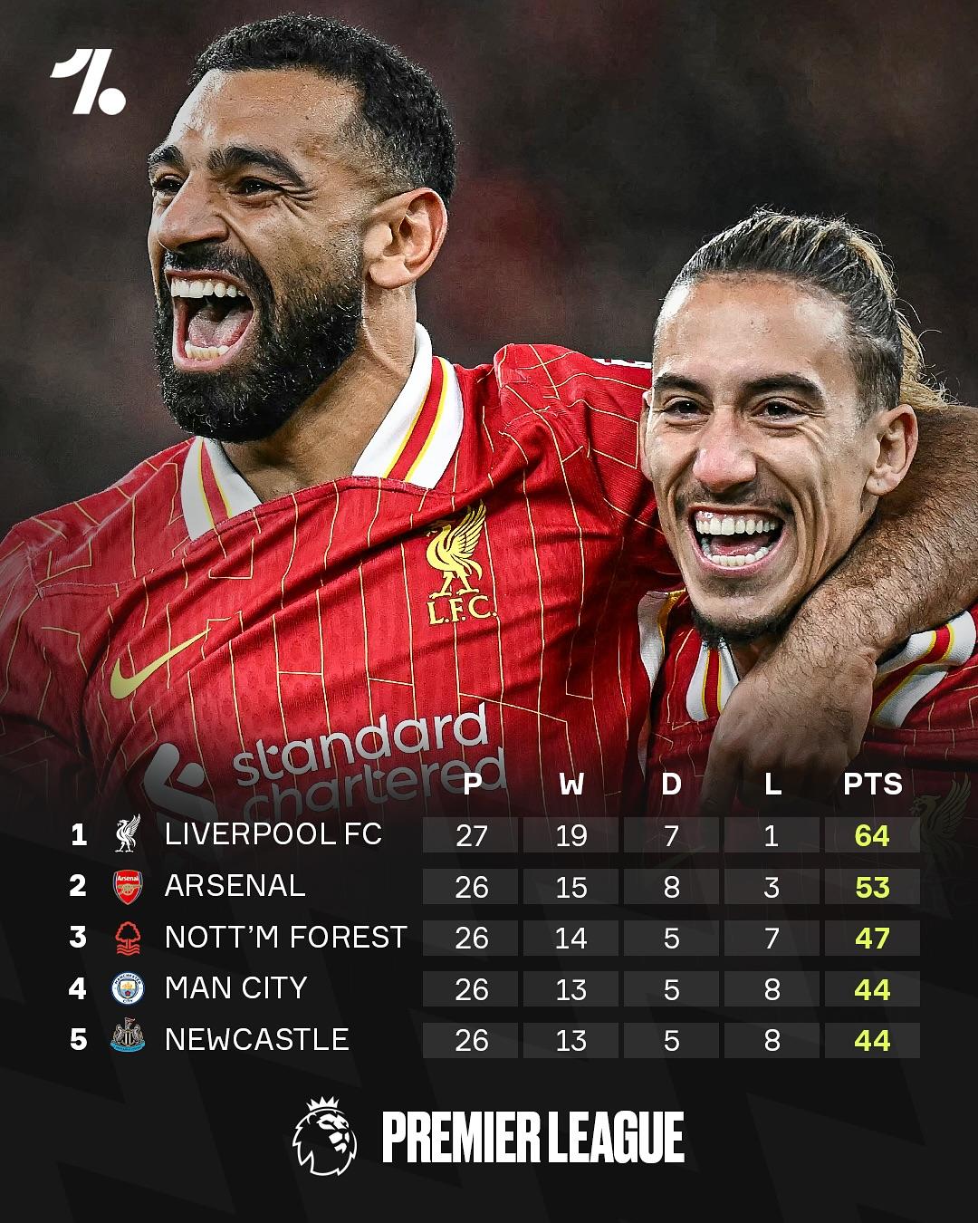 包含利物浦重拳出击,欲终结曼城主宰的词条 包含利物浦重拳出击,欲终结曼城主宰的词条