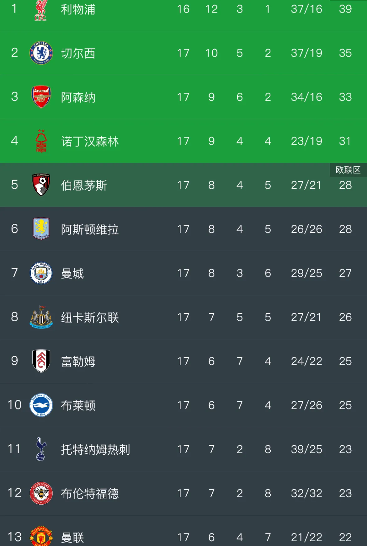 开云APP-利物浦客场击败伯恩茅斯，稳居积分榜首的简单介绍