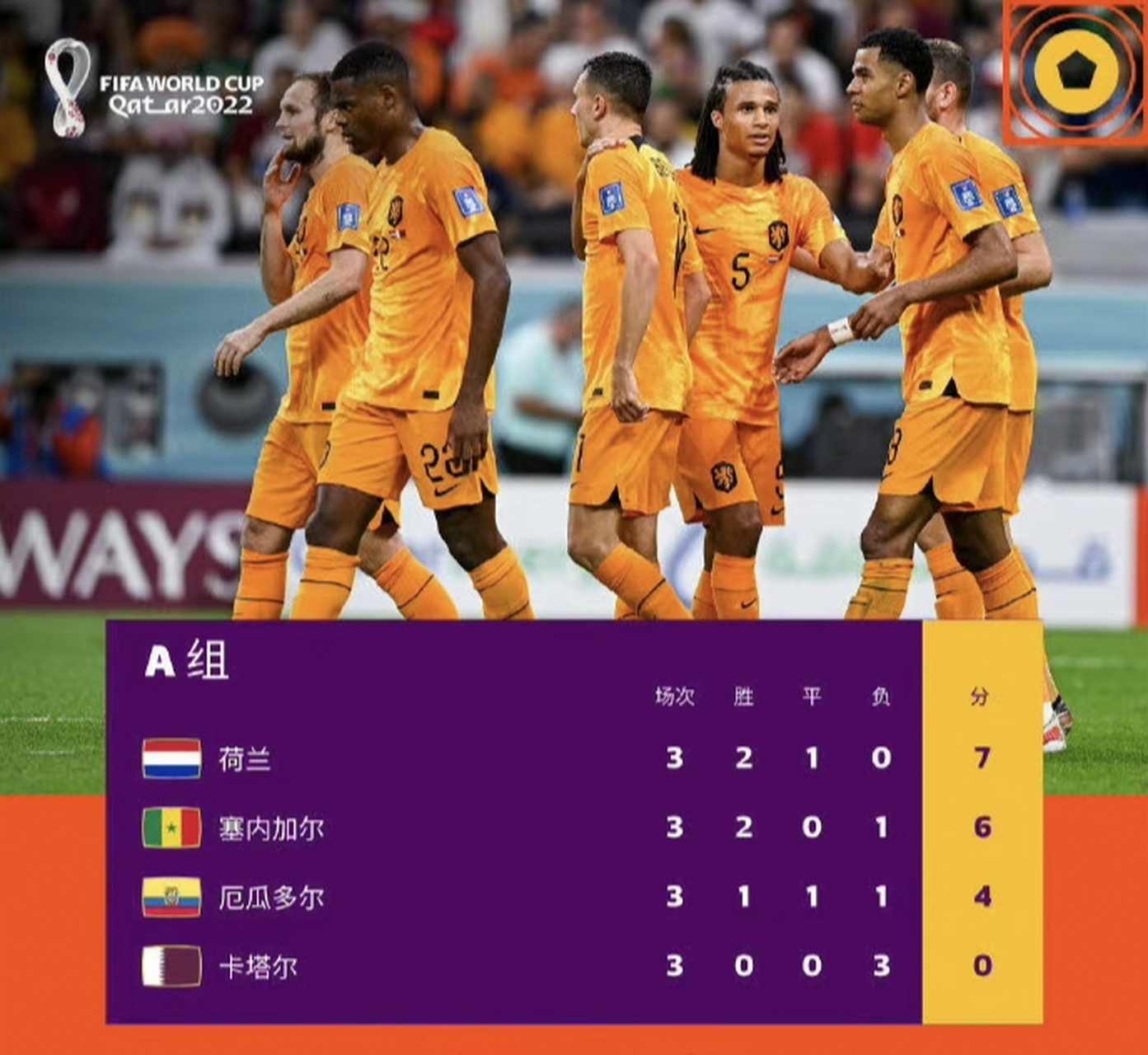 包含荷兰战波兰，争夺小组头号位置的词条