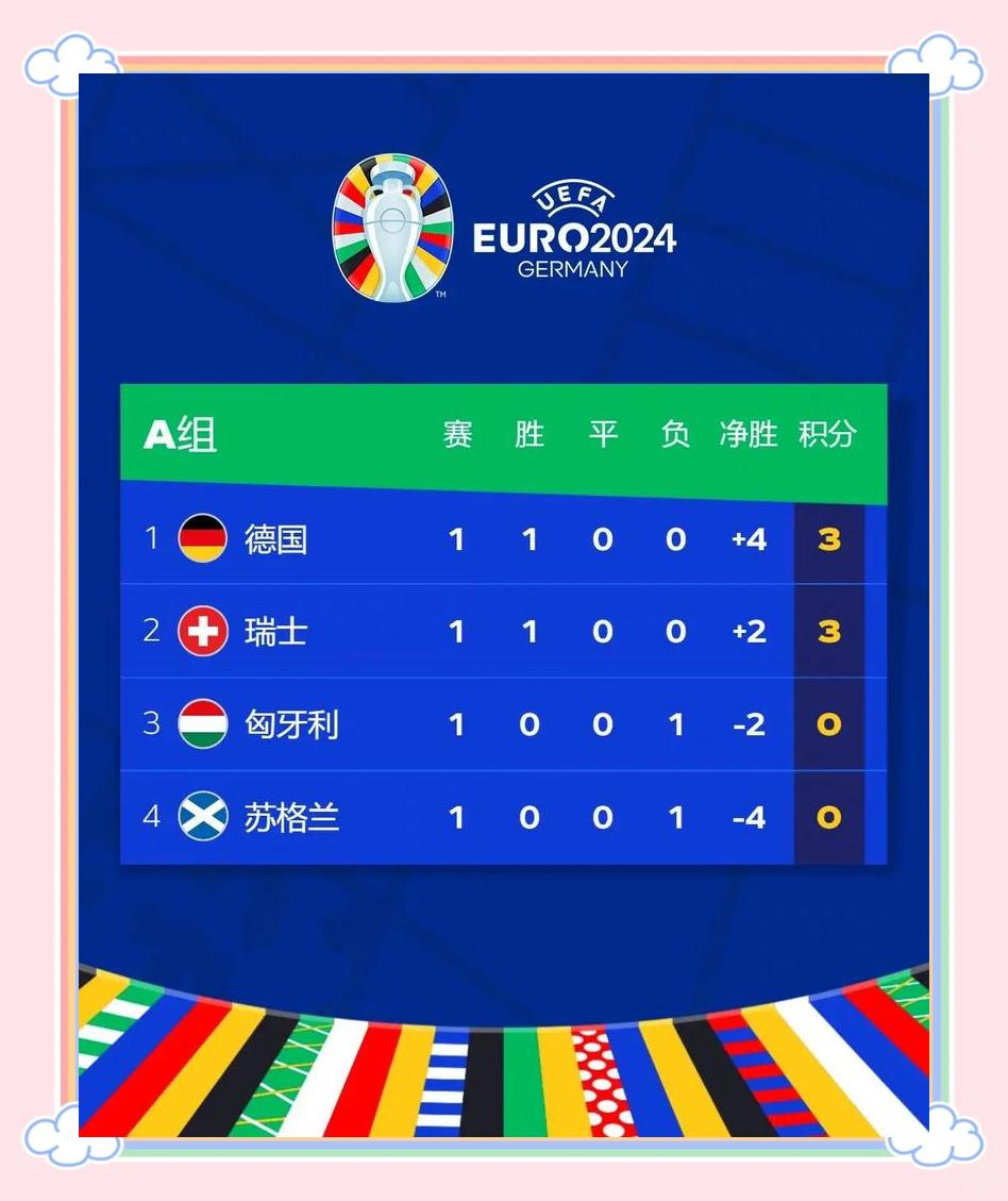 开云体育登录-包含葡萄牙战平法国击退对手制霸小组的词条