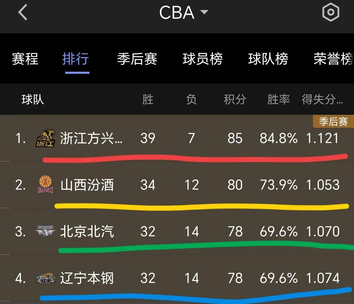 开云体育官方网站-包含CBA季后赛16进8开战　辽宁战山东江苏对广东的词条