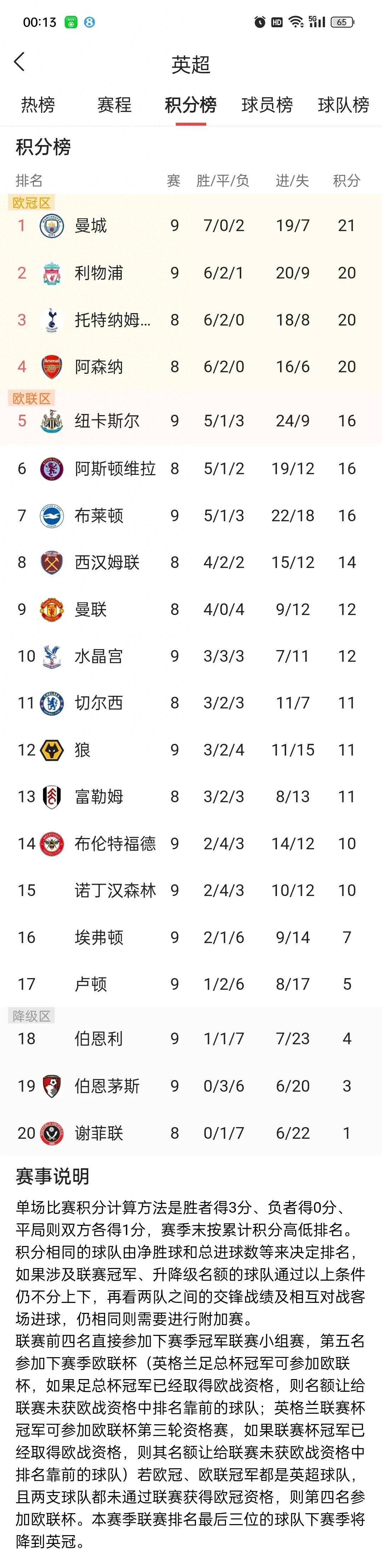开云平台-关于利物浦2-0击败狼队，继续领跑英超积分榜的信息